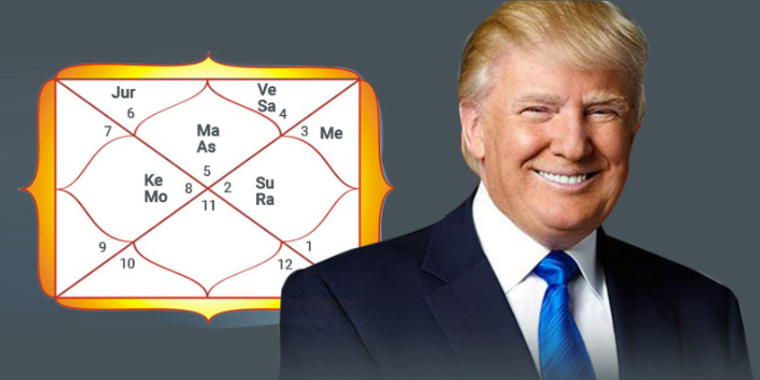 Donald Trump Horoscope - A Vedic Astrology Perspective